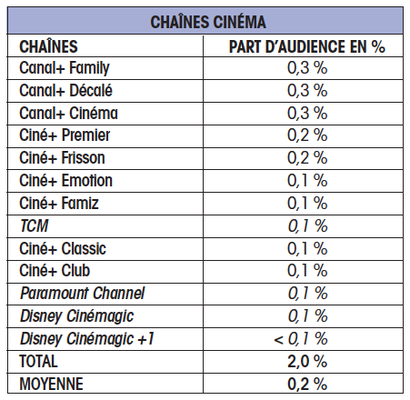 chaines cinema cb expert