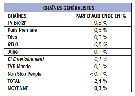 chaines generalistes cb expert