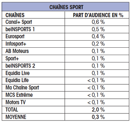 chaines sport cb expert