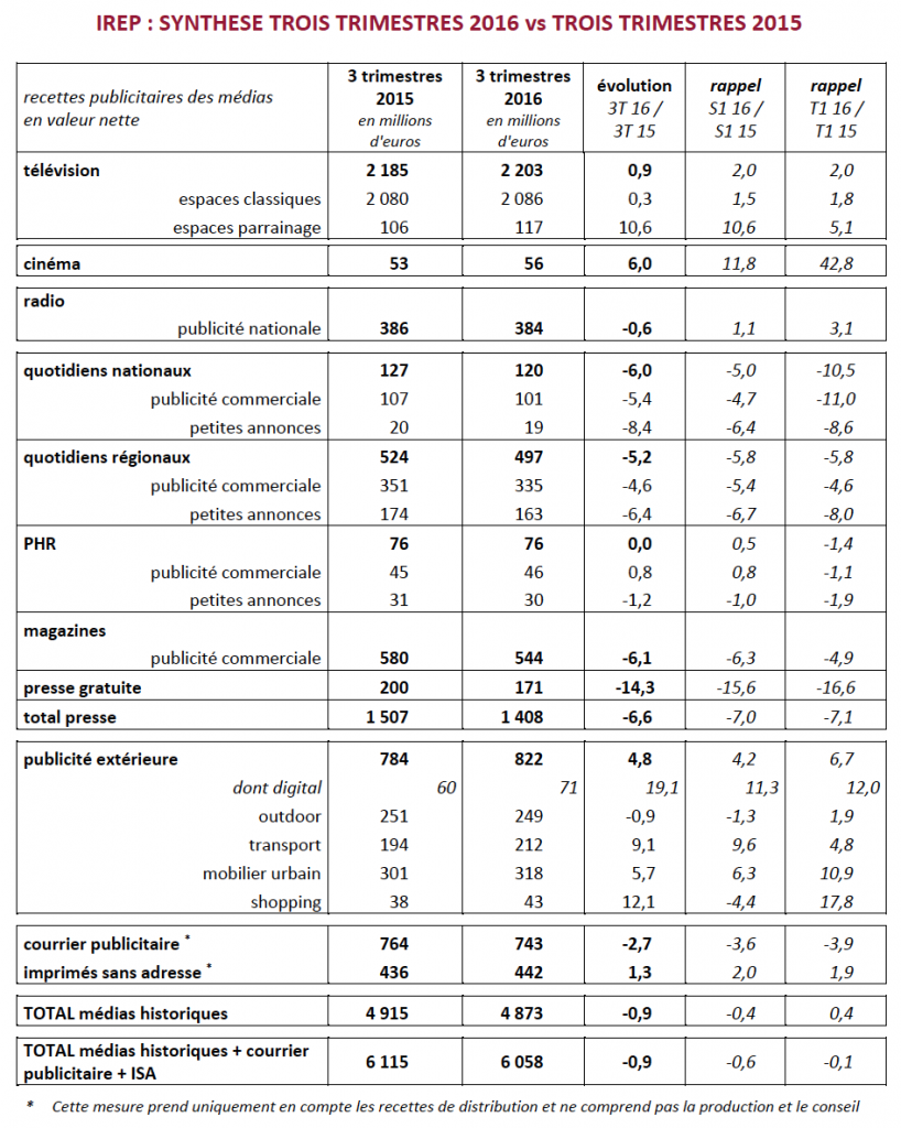 irep-tableau-general-min