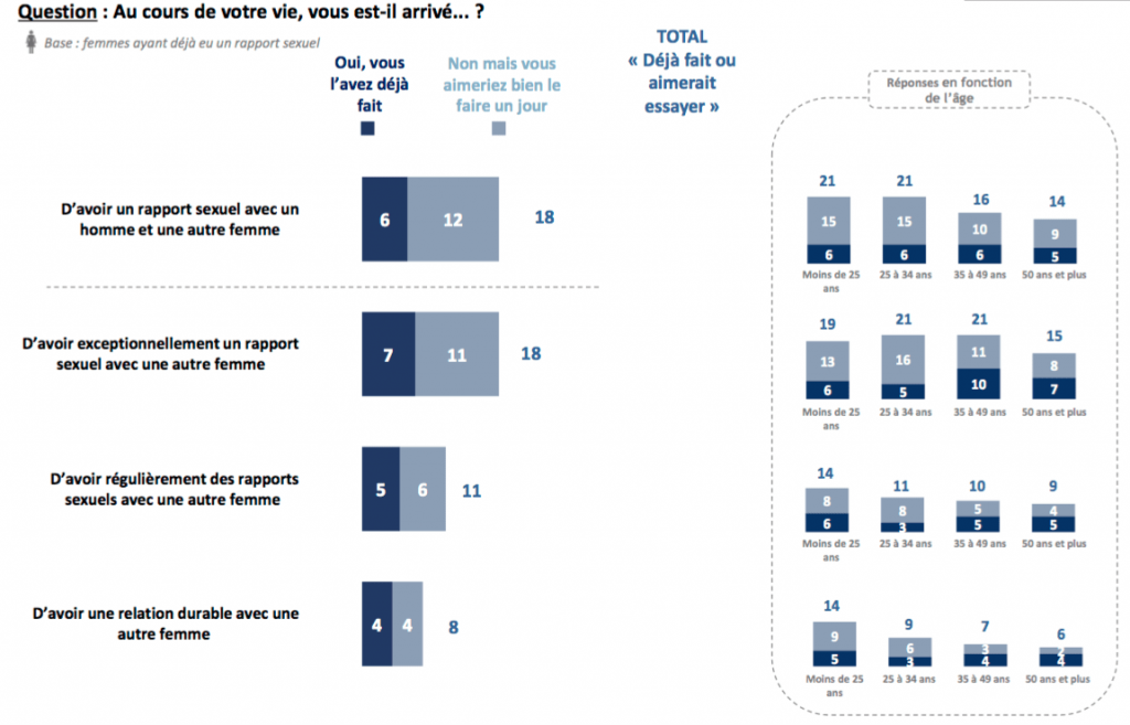 ifop-sexe-7-min
