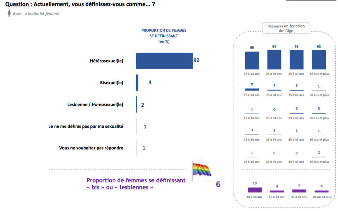 Sexe en France quest ce qui a triplé en 10 ans ? CB Expert photo