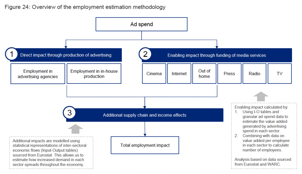 deloitte-pub-pib-methodo-emplois-min