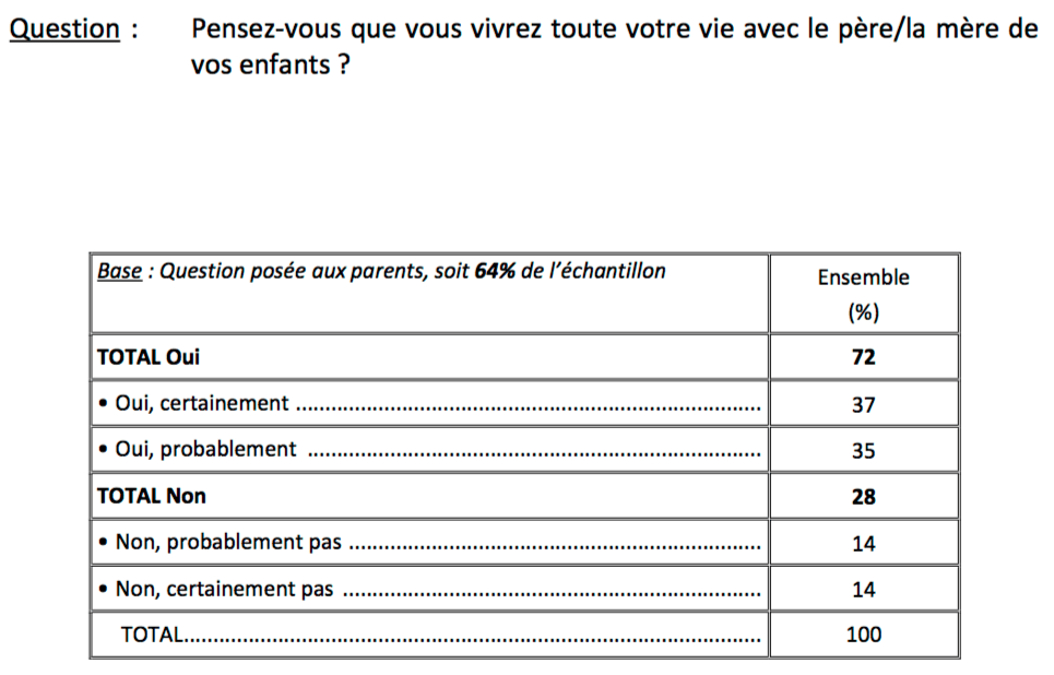ifop-famille-tableau-1-min