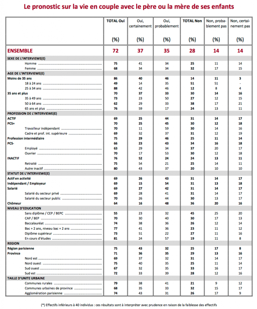 ifop-famille-tableau-2-min