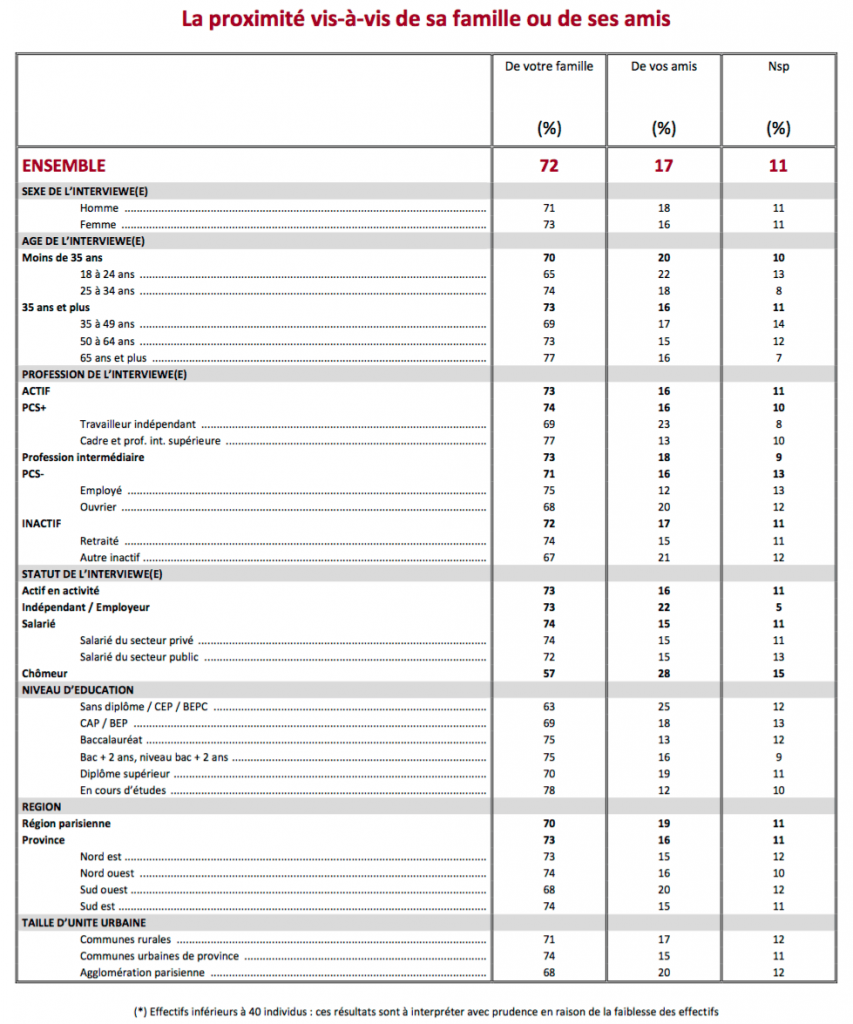ifop-famille-tableau-4-min