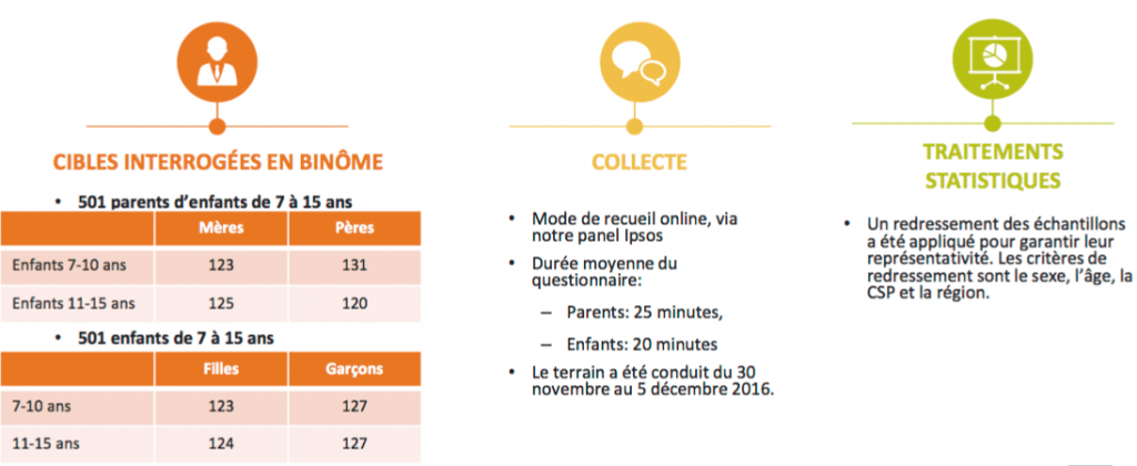 ipsos-kinder-methodo-min