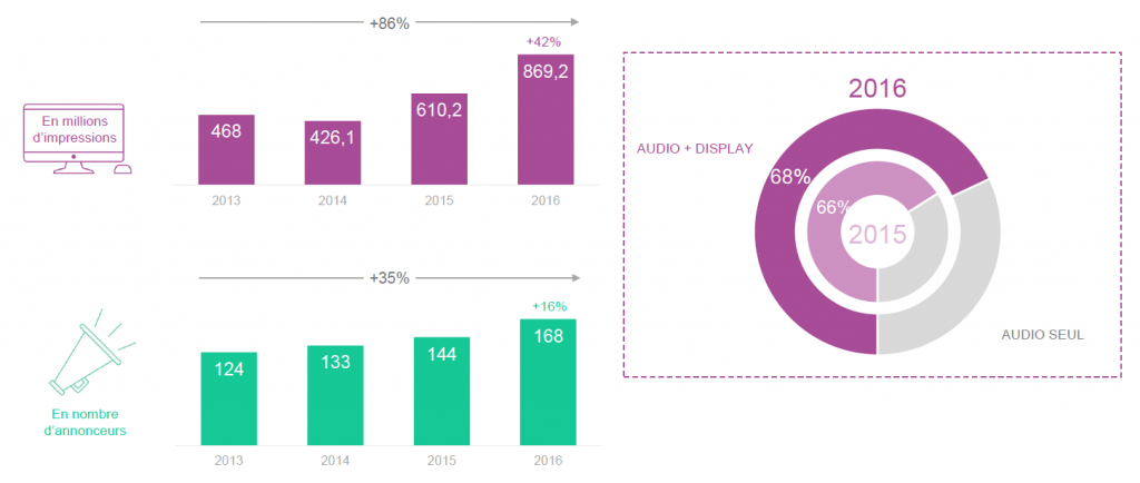 kantar-media-audio-digital-1-min