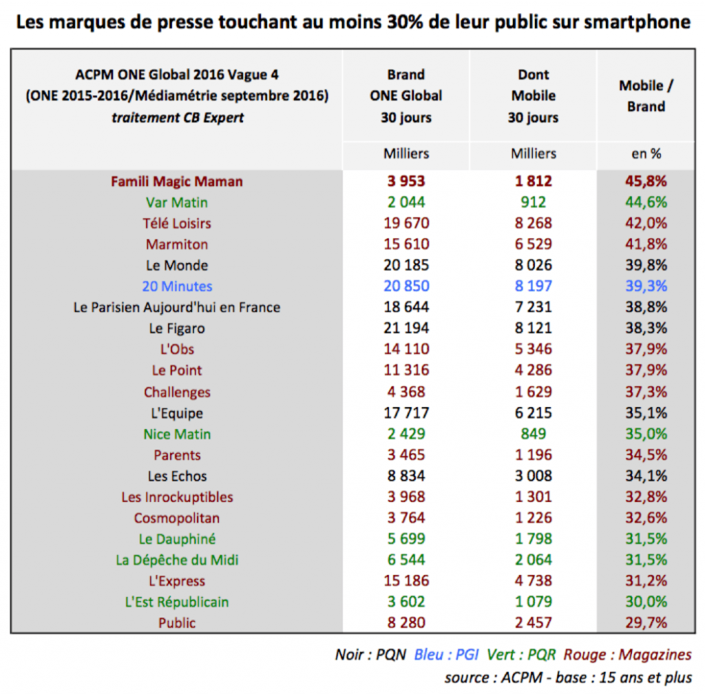 one-global-tableau-smartphones-min