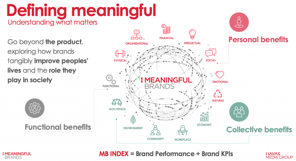 havas-media-8-min