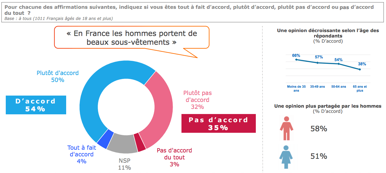 marque de sous vetement feminin