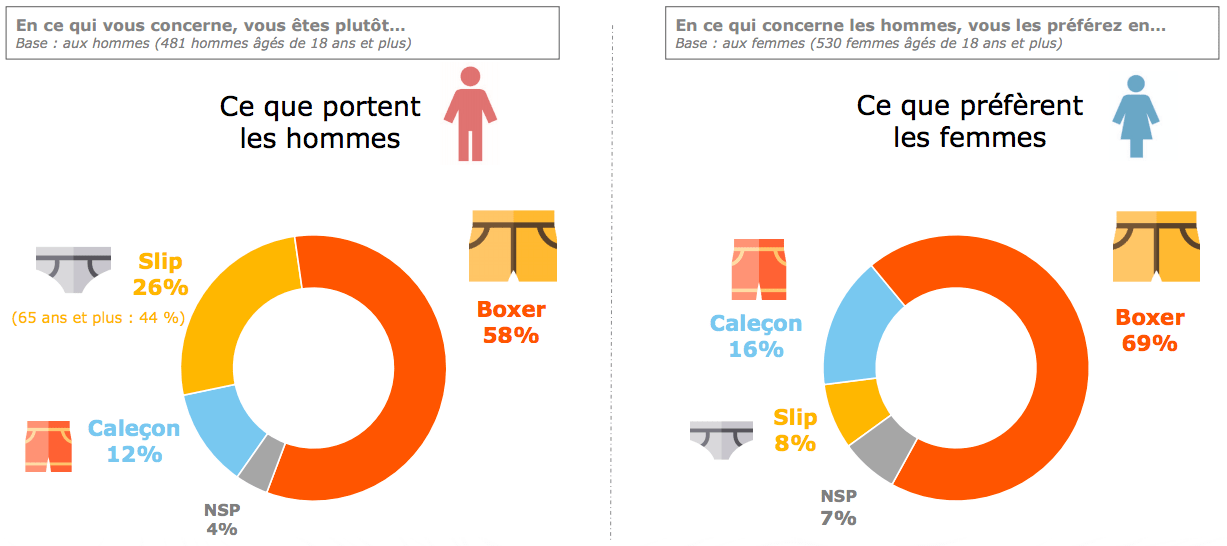 homme portant des sous vetement de femme