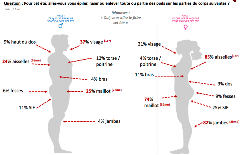 Epilation Maillot Ce Que Prefere Les Hommes Preaffirming