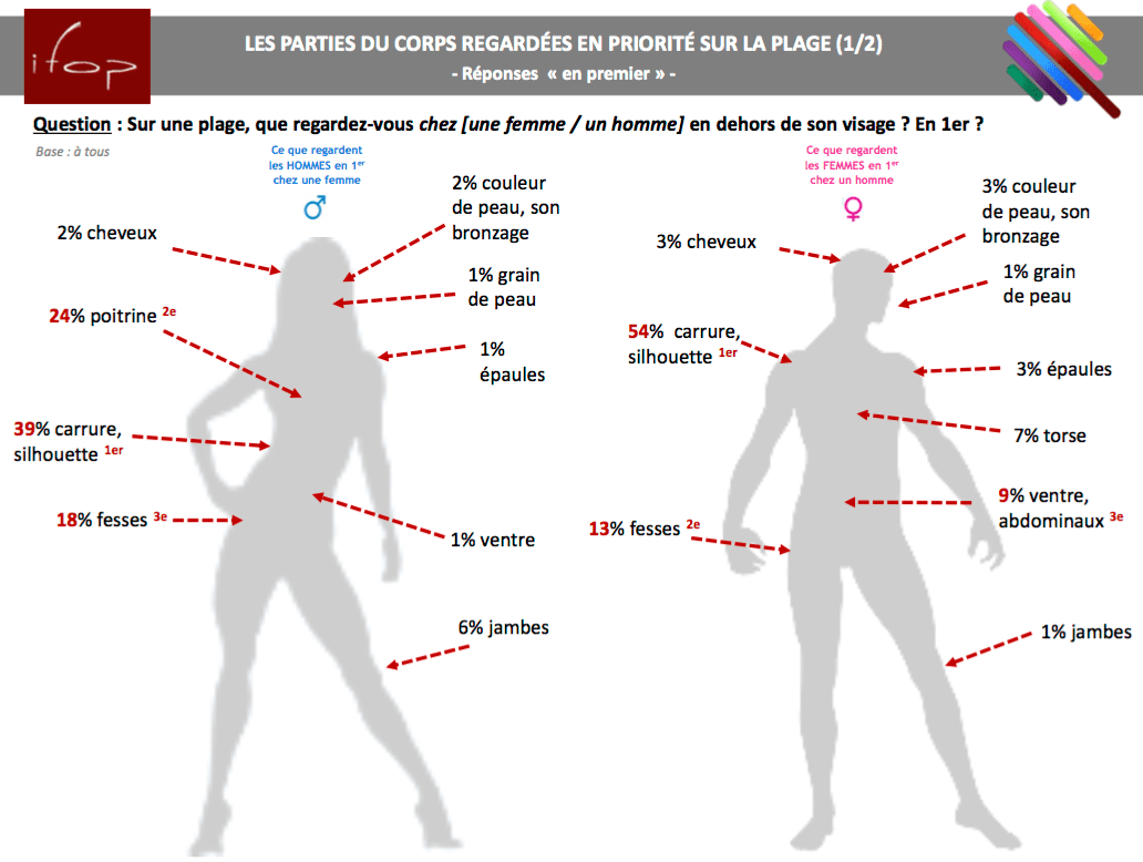 rencontres d'après minuit