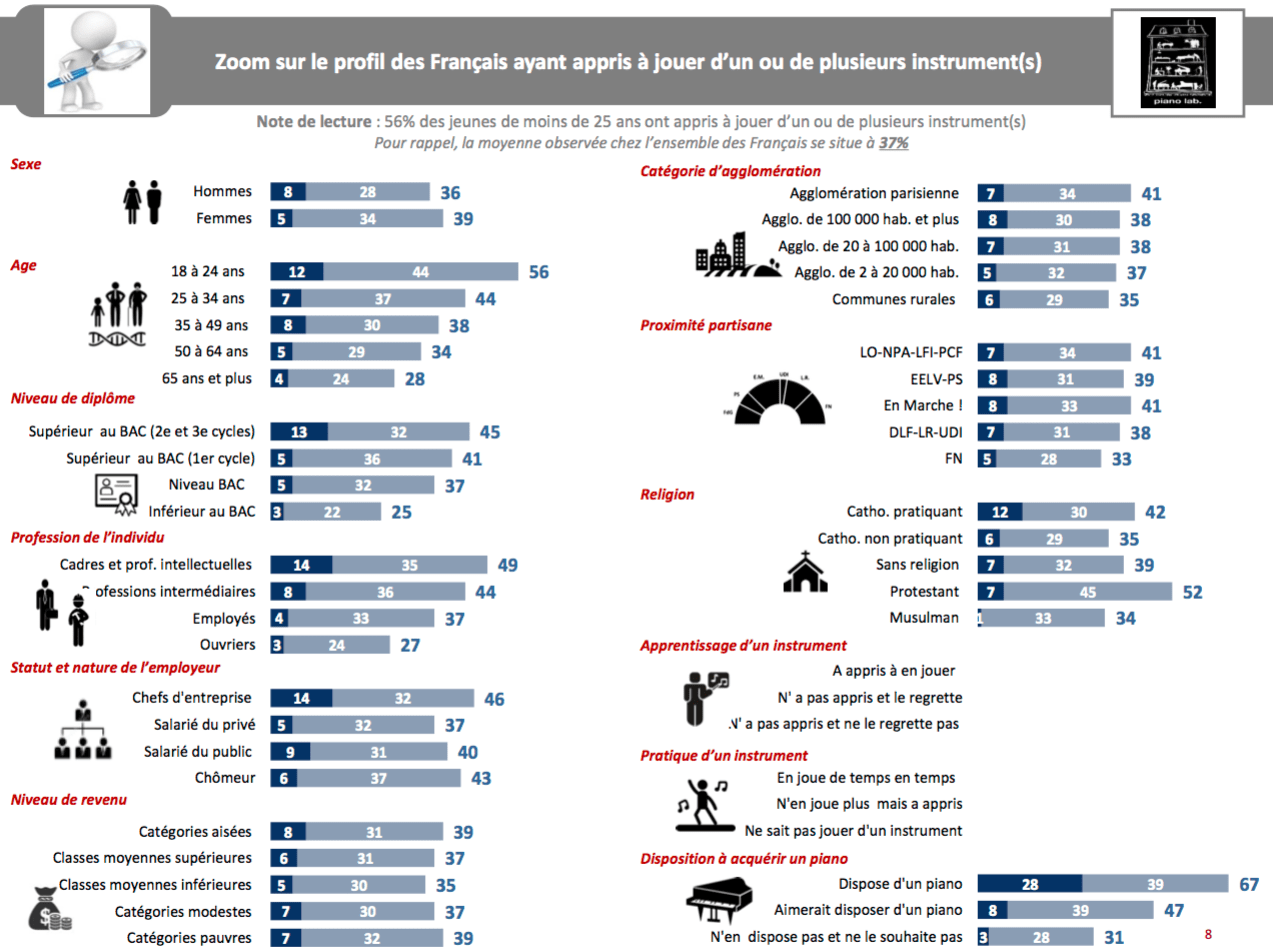 Instruments de musique de 10 ans à 14 ans