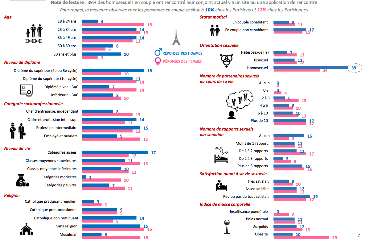 comment rencontrer quelqu un sur le net