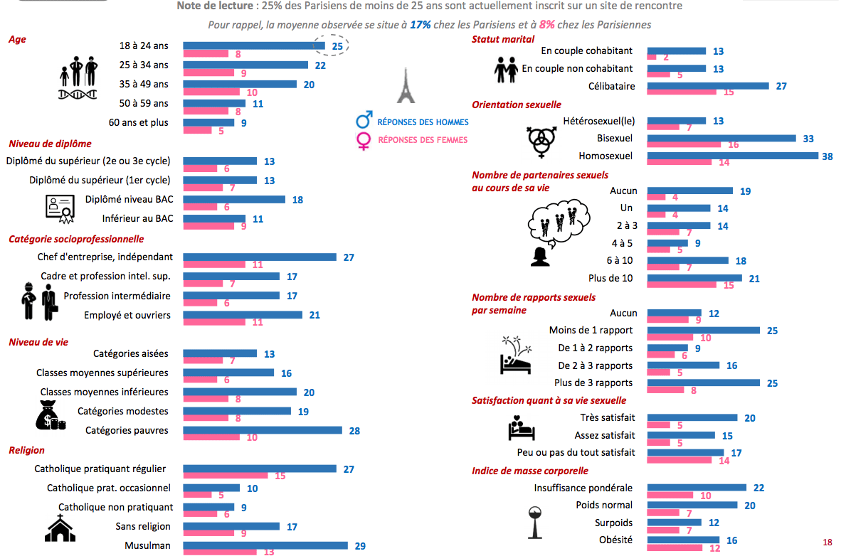 site de rencontre pour ado de 12 a 14 ans gratuit