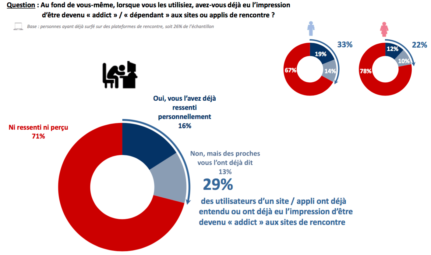 rencontres chrétiennes gratuites sites de rencontre italien