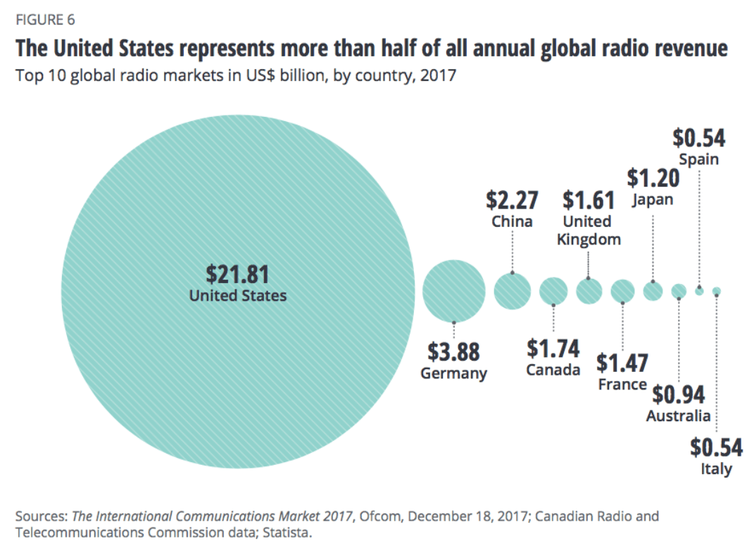 Deloitte TMT Predictions 7min CB Expert