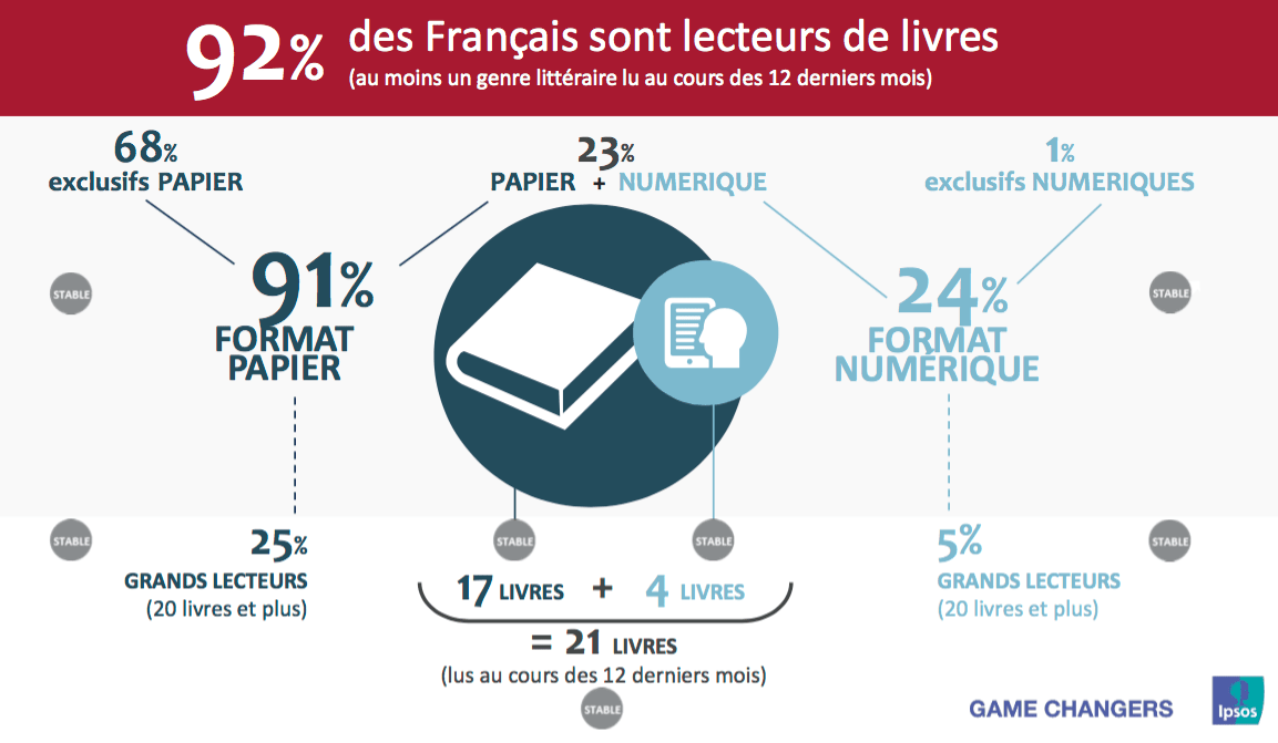 Apprentissages : livre papier vs livre numérique ?