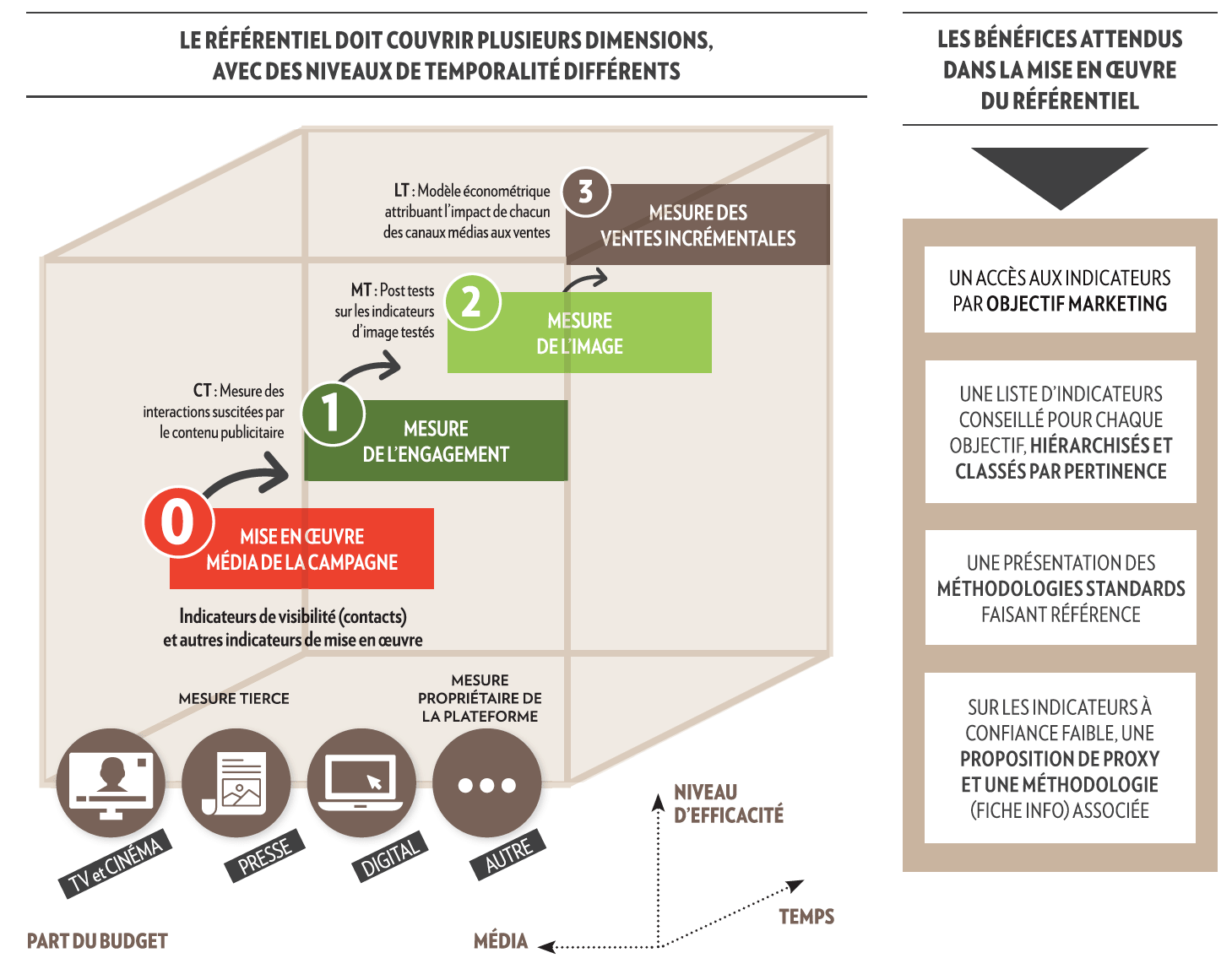 Accueil - Référentiel de la mesure des RP