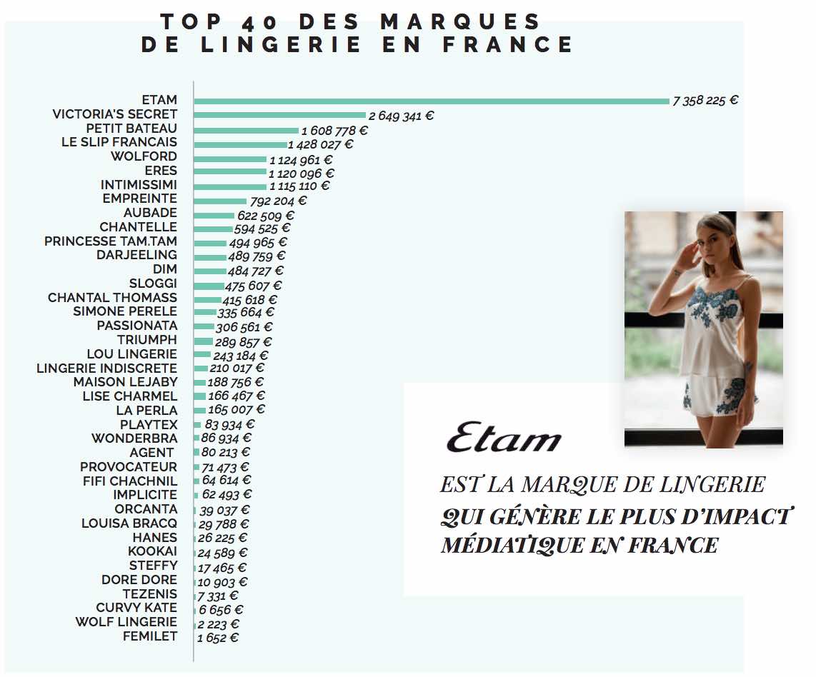 Marque lingeri femme clearance