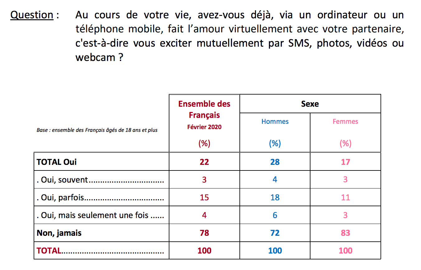 Jeux sexuelles et pratiques sexuelles