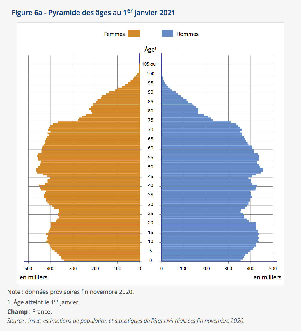 Insee Demographie 2020 8min CB Expert