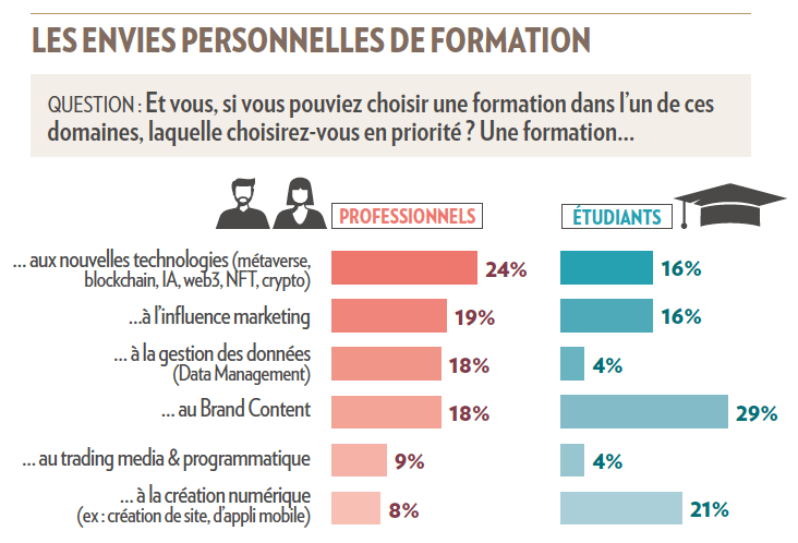 Les nouveaux sales metiers porteurs