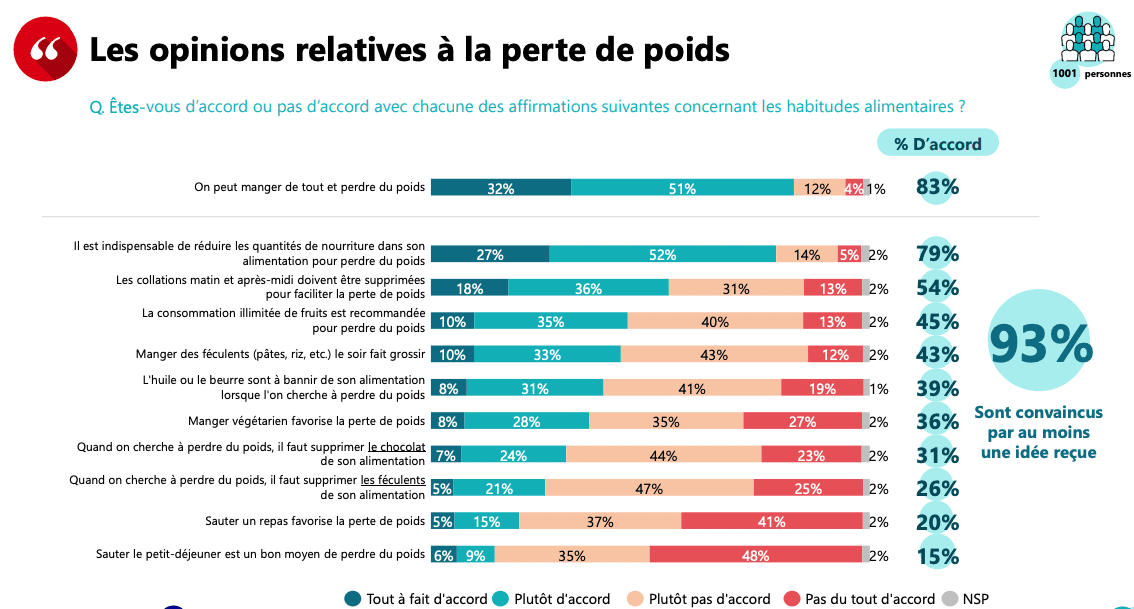 Les ressources disponibles pour la perte de poids