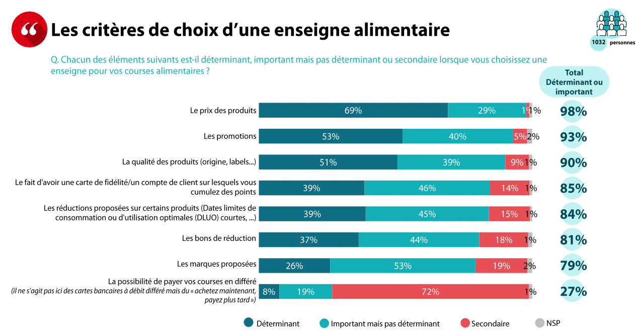Etude budget alimentation 4min CB Expert